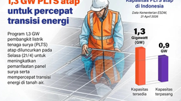 Infografik: Pemerintah Luncurkan Program 1,3 GW PLTS Atap untuk Transisi Energi