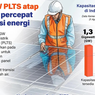 Infografik: Pemerintah Luncurkan Program 1,3 GW PLTS Atap untuk Transisi Energi