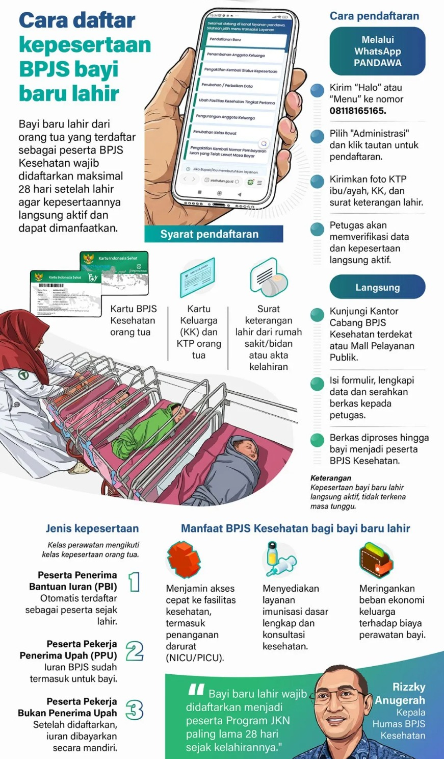 Bayi baru lahir dari orang tua yang terdaftar sebagai peserta BPJS Kesehatan wajib didaftarkan maksimal 28 hari setelah lahir agar kepesertaannya langsung aktif dan dapat dimanfaatkan. <b>(Antara)</b>