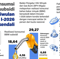Pertamina Blokir Pangkalan LPG di Padang Usai Dugaan Pengoplosan Gas Subsidi