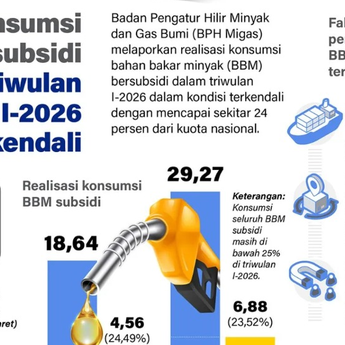 Pertamina Blokir Pangkalan LPG di Padang Usai Dugaan Pengoplosan Gas Subsidi