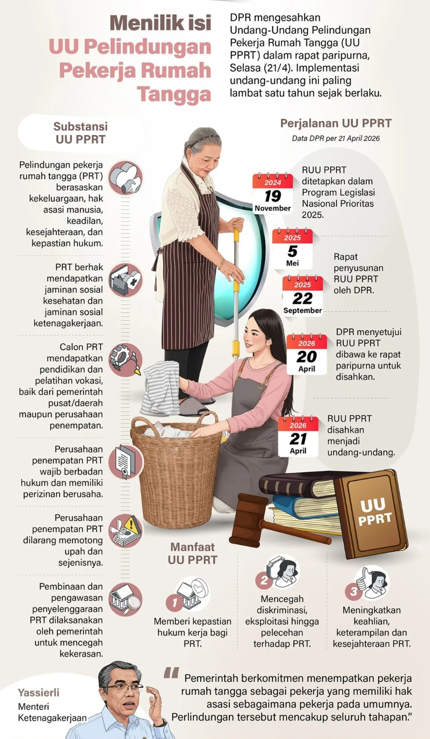 DPR mengesahkan Undang-Undang Pelindungan Pekerja Rumah Tangga (UU PPRT) dalam rapat paripurna, Selasa (21/4). Implementasi undang-undang ini paling lambat satu tahun sejak berlaku. <b>(Antara)</b>