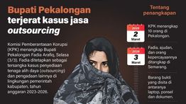 Infografik: Bupati Pekalongan Fadia Arafiq Terjerat Kasus Outsourcing