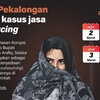 Infografik: Bupati Pekalongan Fadia Arafiq Terjerat Kasus Outsourcing