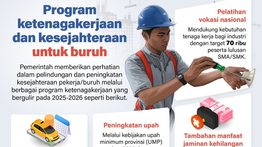 Infografik: Program Ketenagakerjaan dan Kesejahteraan untuk Buruh