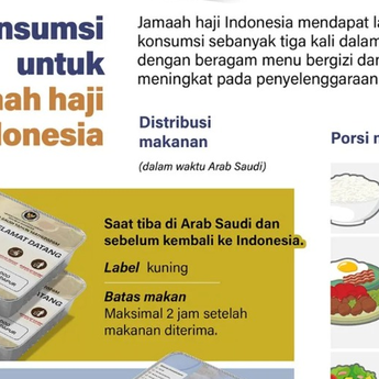 Infografik: Layanan Konsumsi Jamaah Haji 2026 Ditingkatkan, Porsi Lebih Bergizi