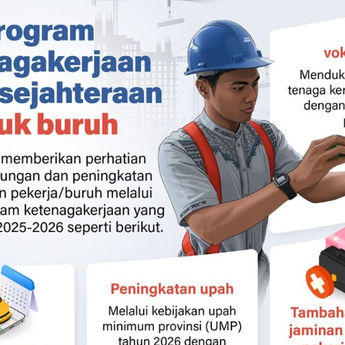Infografik: Program Ketenagakerjaan dan Kesejahteraan untuk Buruh