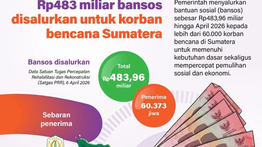 Infografik: Pemerintah Salurkan Rp483,96 Miliar Bansos untuk Korban Bencana Sumatera