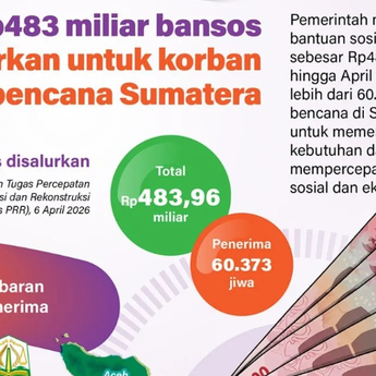 Infografik: Pemerintah Salurkan Rp483,96 Miliar Bansos untuk Korban Bencana Sumatera