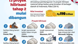 Infografik: Presiden Prabowo Resmikan 13 Proyek Hilirisasi Tahap 2 Senilai Rp116 Triliun