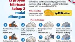 Infografik: Presiden Prabowo Resmikan 13 Proyek Hilirisasi Tahap 2 Senilai Rp116 Triliun