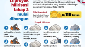 Presiden Republik Indonesia, Prabowo Subianto, secara resmi meresmikan dimulainya pembangunan 13 proyek hilirisasi nasional tahap kedua pada Rabu, 29 April 2026. 