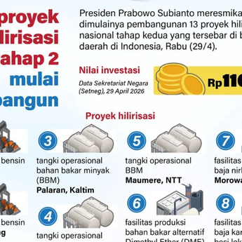 Infografik: Presiden Prabowo Resmikan 13 Proyek Hilirisasi Tahap 2 Senilai Rp116 Triliun