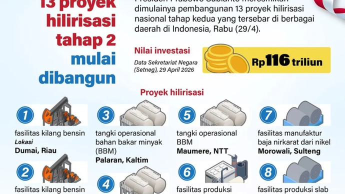 Presiden Prabowo Subianto meresmikan dimulainya pembangunan 13 proyek hilirisasi nasional tahap kedua yang tersebar di berbagai daerah di Indonesia, Rabu (29/4).