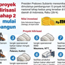 Infografik: Presiden Prabowo Resmikan 13 Proyek Hilirisasi Tahap 2 Senilai Rp116 Triliun