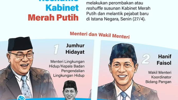 Presiden Prabowo Subianto melakukan perombakan atau reshuffle susunan Kabinet Merah Putih dan melantik pejabat baru di Istana Negara, Senin (27/4).