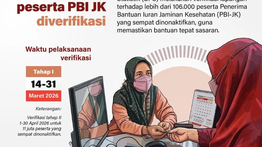 Infografik: Verifikasi 106.153 Peserta PBI JK
