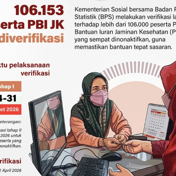 Infografik: Verifikasi 106.153 Peserta PBI JK