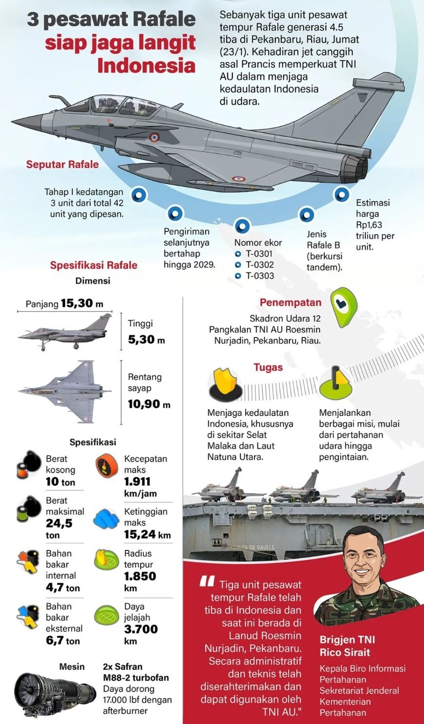 Sebanyak tiga unit pesawat tempur Rafale generasi 4.5 tiba di Pekanbaru, Riau, Jumat, 23 Januari 2026. Kehadiran jet canggih asalTNI  Prancis memperkuat TNI AU dalam menjaga kedaulatan Indonesia di udara. <b>(Antara)</b>