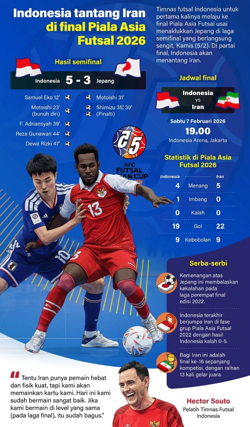 Timnas futsal Indonesia untuk pertama kalinya melaju ke final Piala Asia Futsal usai menaklukkan Jepang di laga semifinal yang berlangsung sengit, Kamis, 5 Februari 2026. Di partai final, Indonesia akan menantang Iran. <b>(Antara)</b>