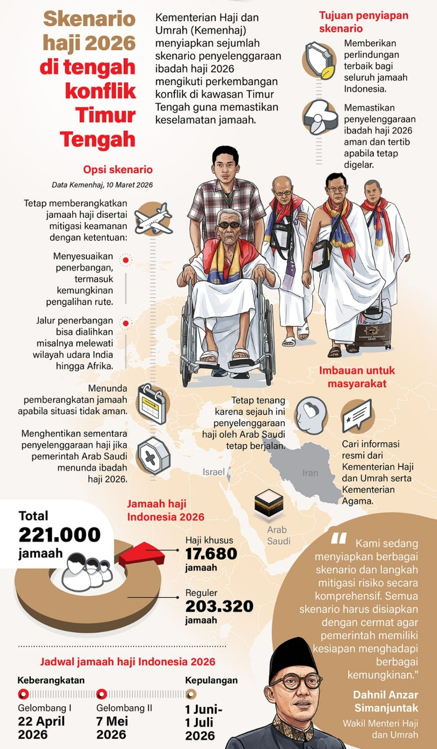 Kementerian Haji dan Umrah (Kemenhaj) menyiapkan sejumlah skenario penyelenggaraan ibadah haji 2026 mengikuti perkembangan konflik di kawasan Timur Tengah guna memastikan keselamatan jamaah. <b>(Antara)</b>