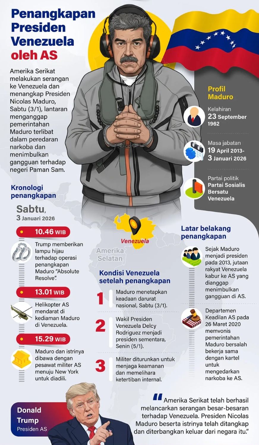 Amerika Serikat melakukan serangan ke Venezuela dan menangkap Presiden Nicolas Maduro, Sabtu, 3 Januari 2026, lantaran menganggap pemerintahan Maduro terlibat dalam peredaran narkoba dan menimbulkan gangguan terhadap negeri Paman Sam. <b>(Antara)</b>