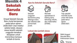 Infografik: 4 Sekolah Garuda Baru Segera Beroperasi
