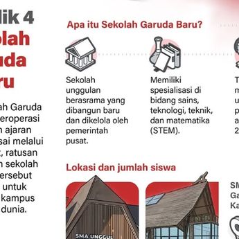 Infografik: 4 Sekolah Garuda Baru Segera Beroperasi