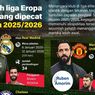 Infografik: Deretan Pelatih Liga Elite Eropa yang Dipecat pada Musim 2025/2026