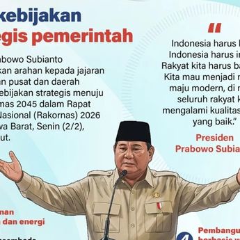Infografik: Arah Kebijakan Strategis Pemerintah Menuju Indonesia Emas 2045