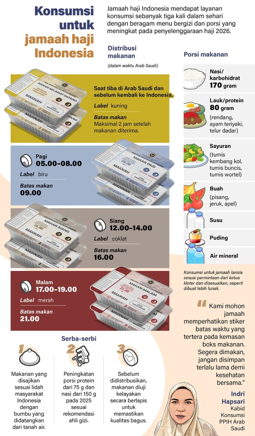 Jamaah haji Indonesia mendapat layanan konsumsi sebanyak tiga kali dalam sehari dengan beragam menu bergizi dan porsi yang meningkat pada penyelenggaraan haji 2026. <b>(Antara)</b>