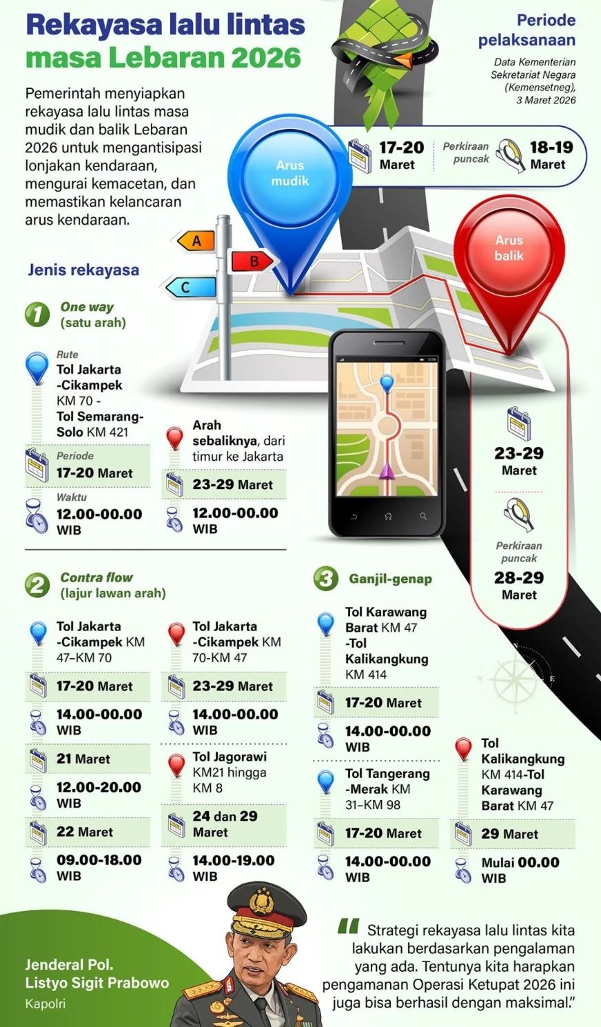 Pemerintah menyiapkan rekayasa lalu lintas masa mudik dan balik Lebaran 2026 untuk mengantisipasi lonjakan kendaraan, mengurai kemacetan, dan memastikan kelancaran arus kendaraan. <b>(Antara)</b>
