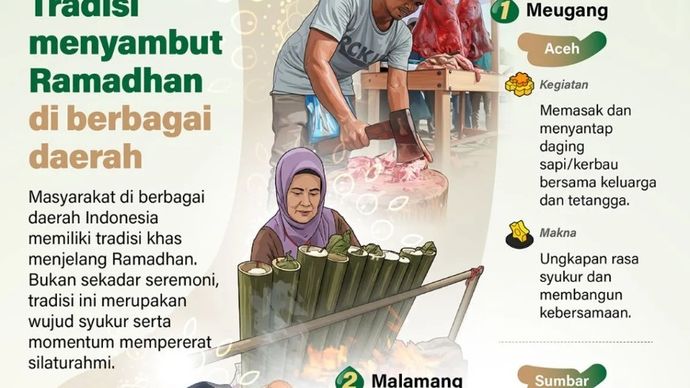 Masyarakat di berbagai daerah Indonesia memiliki tradisi khas menjelang Ramadhan. Bukan sekadar seremoni