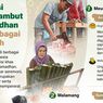 Infografik: Ragam Tradisi Nusantara Menyambut Ramadhan