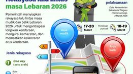 Infografik: Skema Rekayasa Lalu Lintas Mudik dan Arus Balik Lebaran 2026