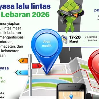 Infografik: Skema Rekayasa Lalu Lintas Mudik dan Arus Balik Lebaran 2026