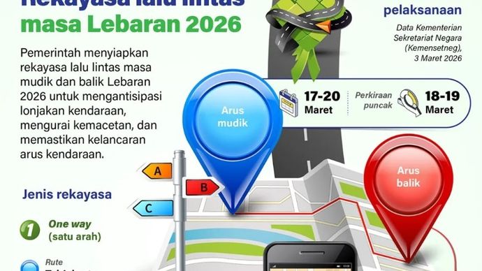 Pemerintah menyiapkan rekayasa lalu lintas masa mudik dan balik Lebaran 2026 untuk mengantisipasi lonjakan kendaraan, mengurai kemacetan, dan memastikan kelancaran arus kendaraan.