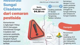 Pencemaran Sungai Cisadane akibat limbah pestisida mendorong respons cepat dari Kementerian Lingkungan Hidup (KLH).