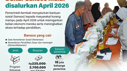 Infografik: Bansos April 2026 Mulai Cair, Jangkau Jutaan Penerima