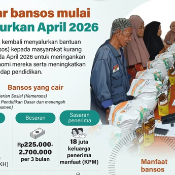 Infografik: Bansos April 2026 Mulai Cair, Jangkau Jutaan Penerima