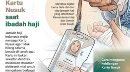 Infografik: Kartu Nusuk, Kunci Akses Ibadah Haji