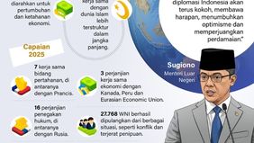 Menteri Luar Negeri Sugiono menyampaikan arah kebijakan luar negeri Indonesia tahun 2026 dalam pidato resmi tahunan yang digelar pada Rabu, 14 Januari 2026. Memasuki tahun 2026, kebijakan luar negeri Indonesia menempatkan ketahanan nasional sebagai p