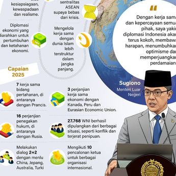 Infografik: Paparan Arah Kebijakan Luar Negeri Indonesia Tahun 2026