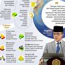 Infografik: Paparan Arah Kebijakan Luar Negeri Indonesia Tahun 2026