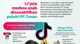 Infografik: 1,7 Juta Akun Anak Dinonaktifkan, TikTok Patuhi Aturan PP Tunas