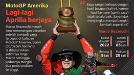 Infografik: Aprilia Berjaya Lagi di MotoGP Amerika