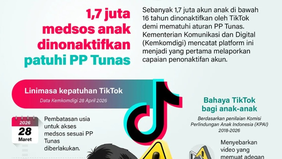 Pemerintah melalui Kementerian Komunikasi dan Digital (Kemkomdigi) mencatat sebanyak 1,7 juta akun media sosial milik anak di bawah usia 16 tahun telah dinonaktifkan oleh TikTok.