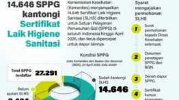 Infografik: 14.646 SPPG Kantongi Sertifikat Laik Higiene Sanitasi