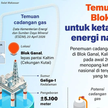 Infografik: Temuan Cadangan Gas Raksasa untuk Ketahanan Energi Nasional