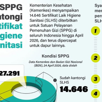Infografik: 14.646 SPPG Kantongi Sertifikat Laik Higiene Sanitasi